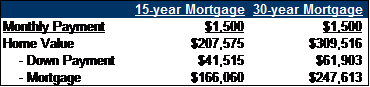 mortgage-pic-2